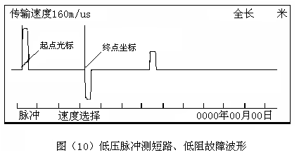 低壓脈沖測(cè)短路、低阻故障波形