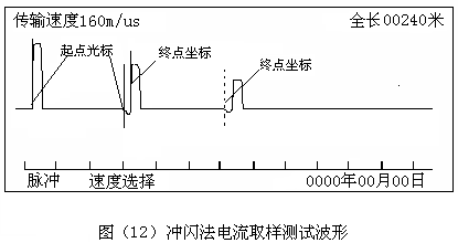 沖閃法電流取樣測(cè)試波形