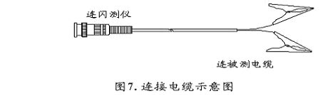 路徑儀配套信號輸出連接線示意圖