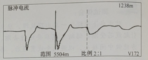 圖7-3脈沖電流法測(cè)試故障波形