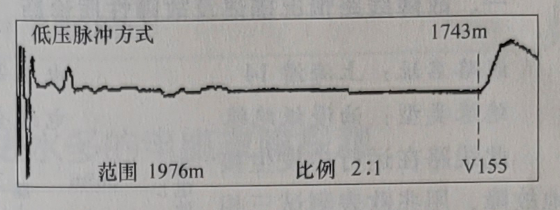 圖8-2 電纜全長(zhǎng)波形