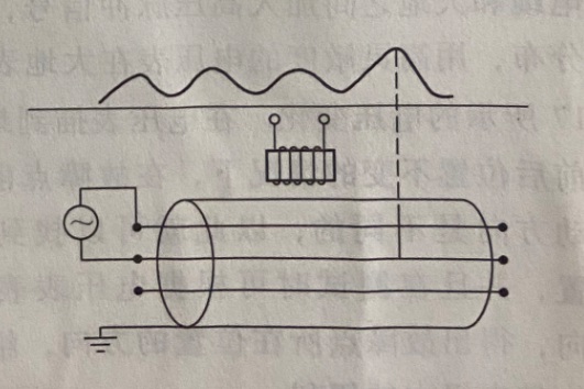 用音頻感應(yīng)法探測電纜相間短路故障