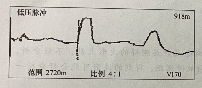 圖19-2電纜全長波形