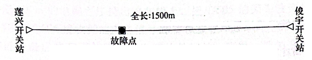 圖28-1電纜敷設示意圖