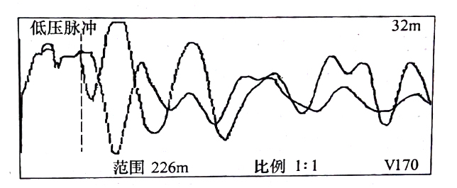 圖33-3 在鋸斷處，用低壓脈沖法通過， C相對銅屏蔽測得的比較波形