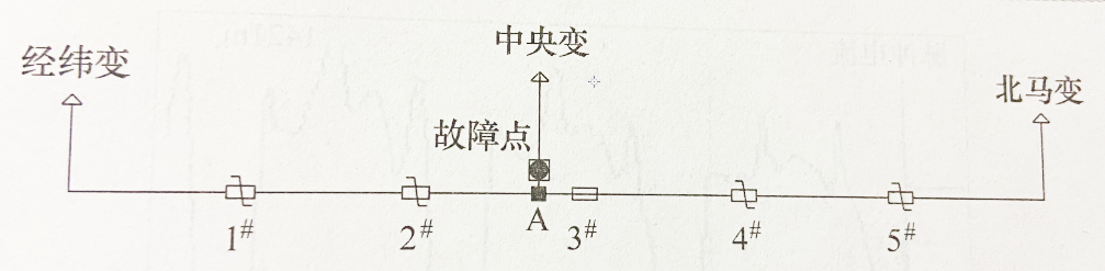 圖34-1 電纜敷設示意圖