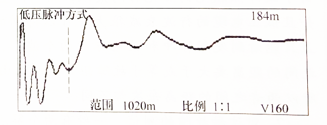 圖2-9 電纜全長波形