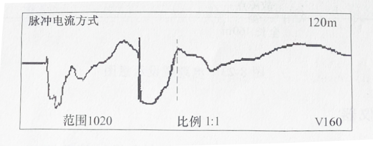 圖8-21C相對(duì)金屬護(hù)層測(cè)電纜故障波形圖