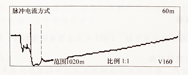 圖5-5 脈沖電流法測電纜故障波形