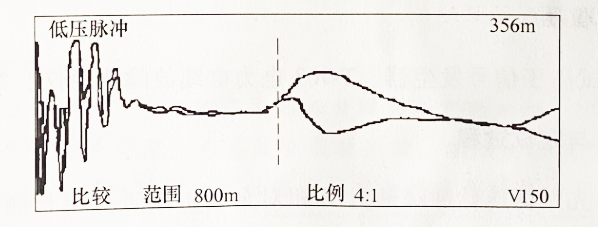 圖2-31 在泵站端測(cè) A、零相對(duì)金屬護(hù)層低壓脈沖比較法測(cè)波形