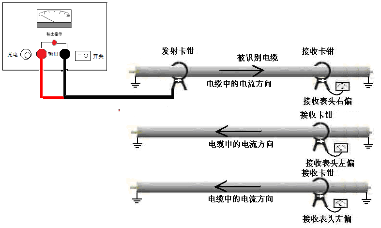 帶電電纜識別接線示意圖