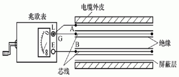 兆歐表測(cè)量電纜絕緣阻值方法