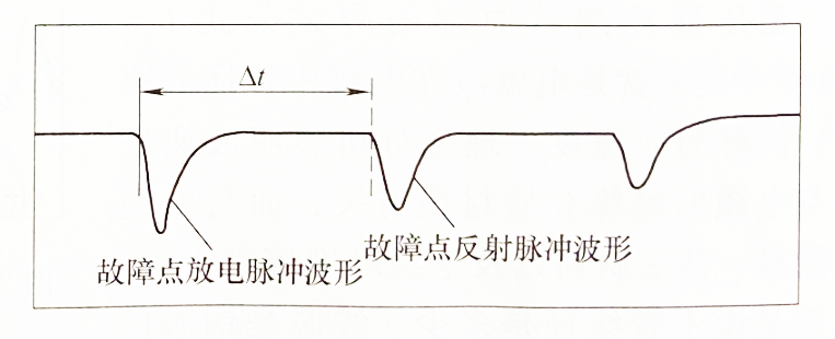 電纜故障測(cè)試脈沖電流發(fā)測(cè)試波形