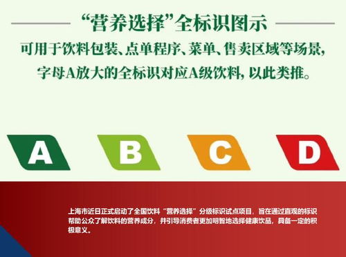 上海試行飲料分級 開啟健康消費新紀元，重塑國內貿易代理格局
