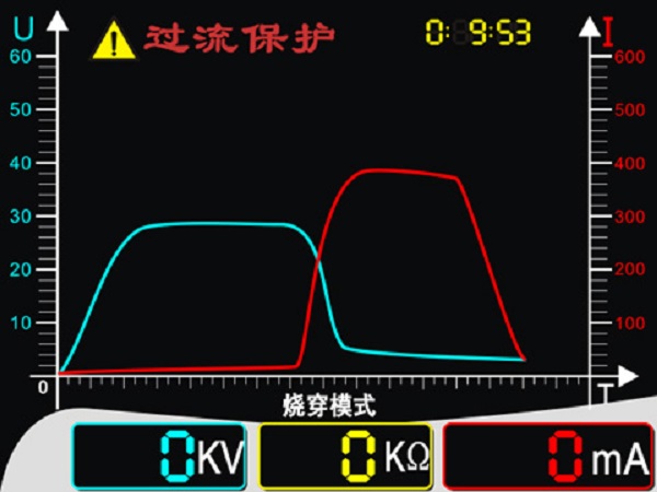 智能化的顯示模式:操作者可直接觀察到電纜耐壓試驗(yàn)及電纜故障燒穿過(guò)程